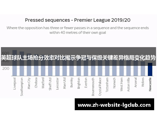 英超球队主场抢分效率对比揭示争冠与保级关键差异格局变化趋势 英超球队主场抢分效率对比揭示争冠与保级关键差异格局变化趋势